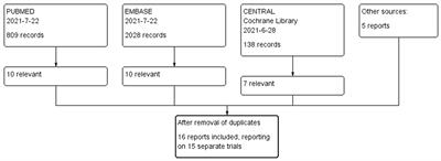 Vitamin C May Improve Left Ventricular Ejection Fraction: A Meta-Analysis